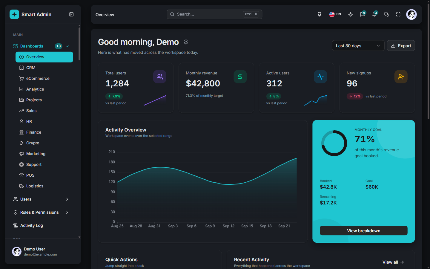 The Smart Admin overview dashboard