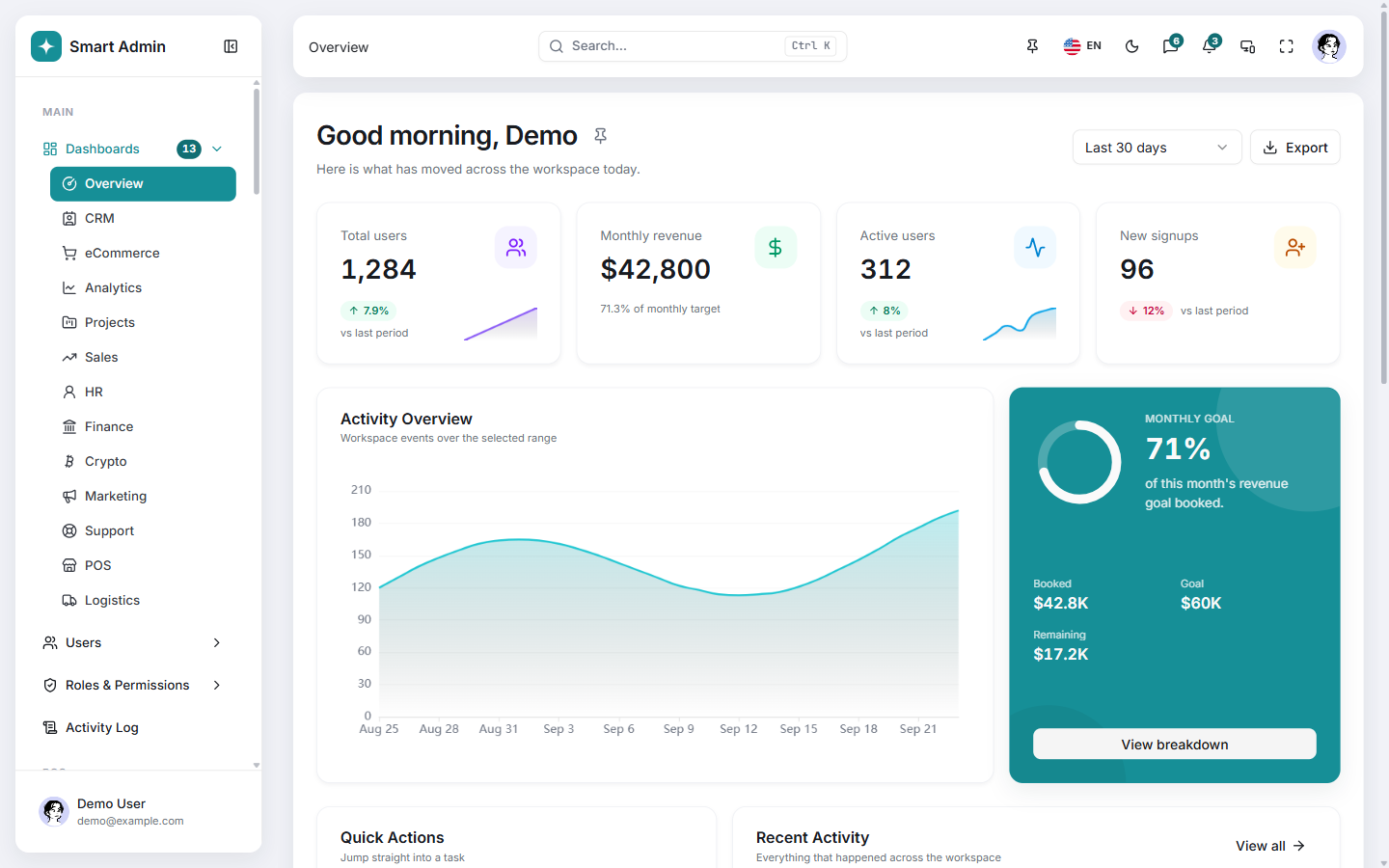 The Smart Admin overview dashboard