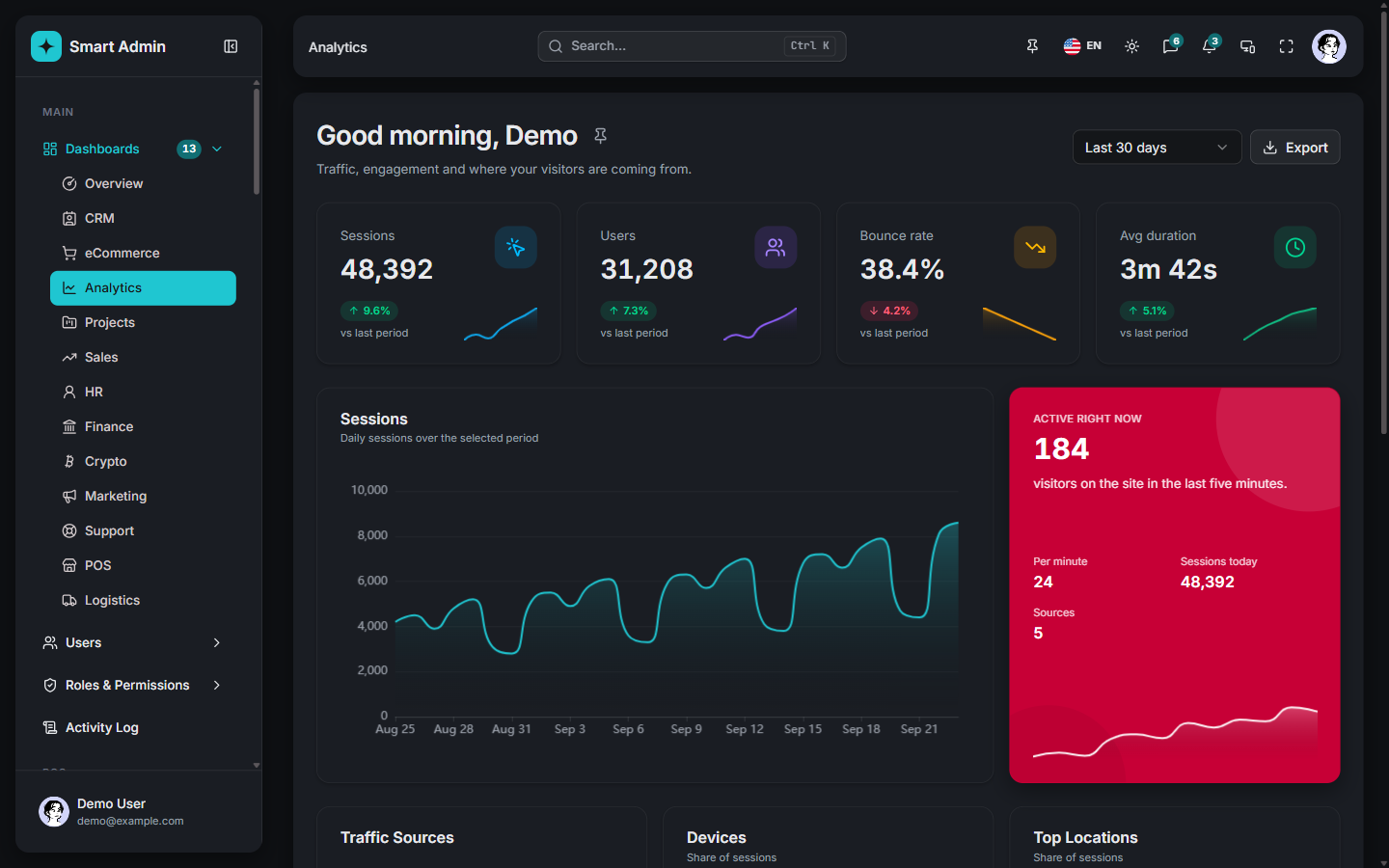 Analytics dashboard screenshot