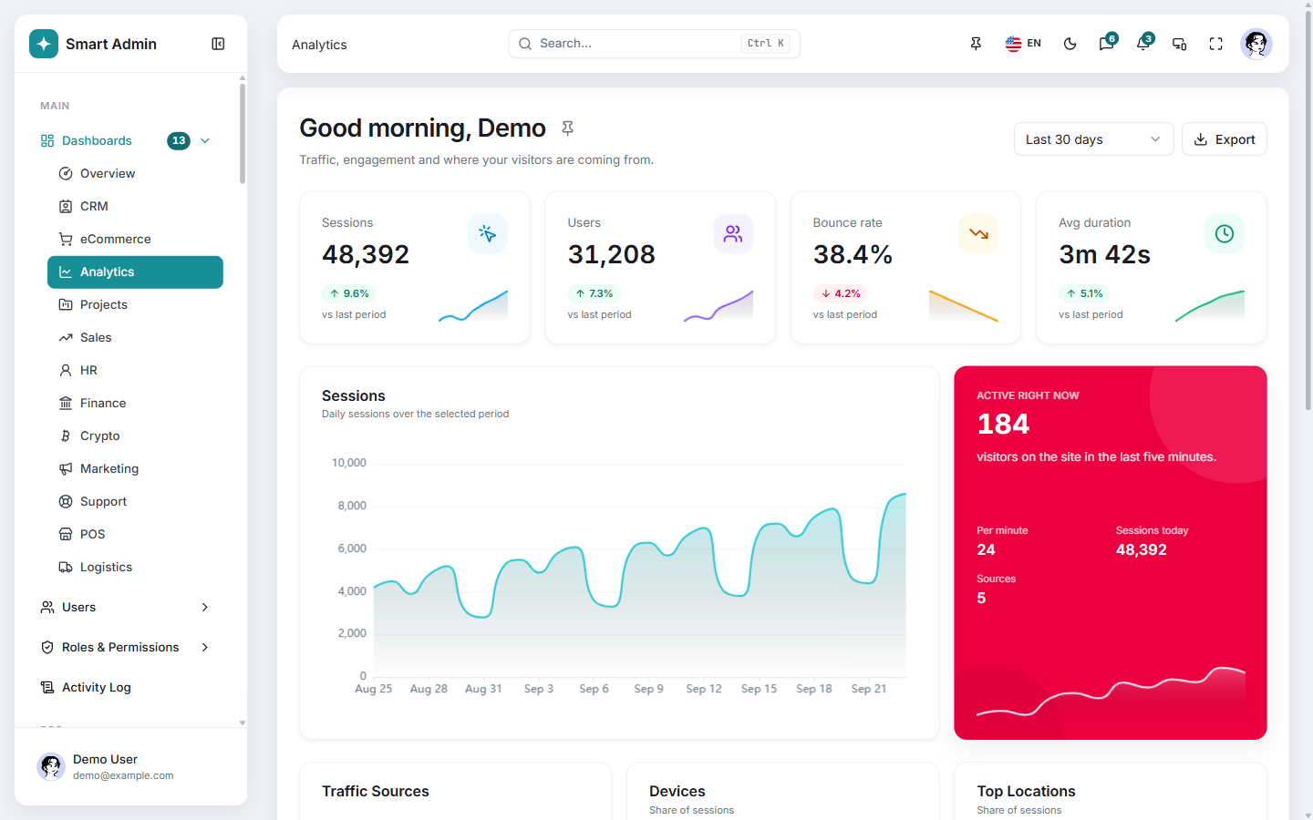 Analytics dashboard screenshot