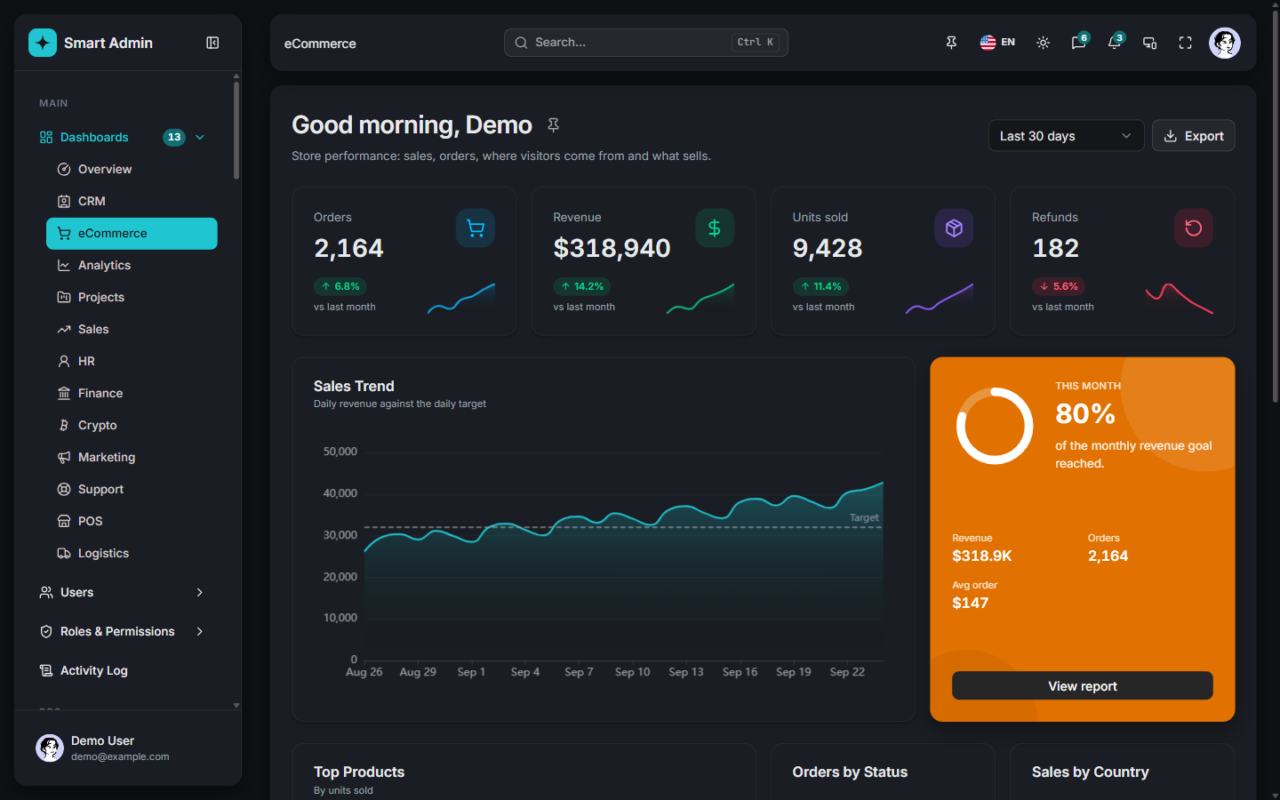 eCommerce dashboard screenshot