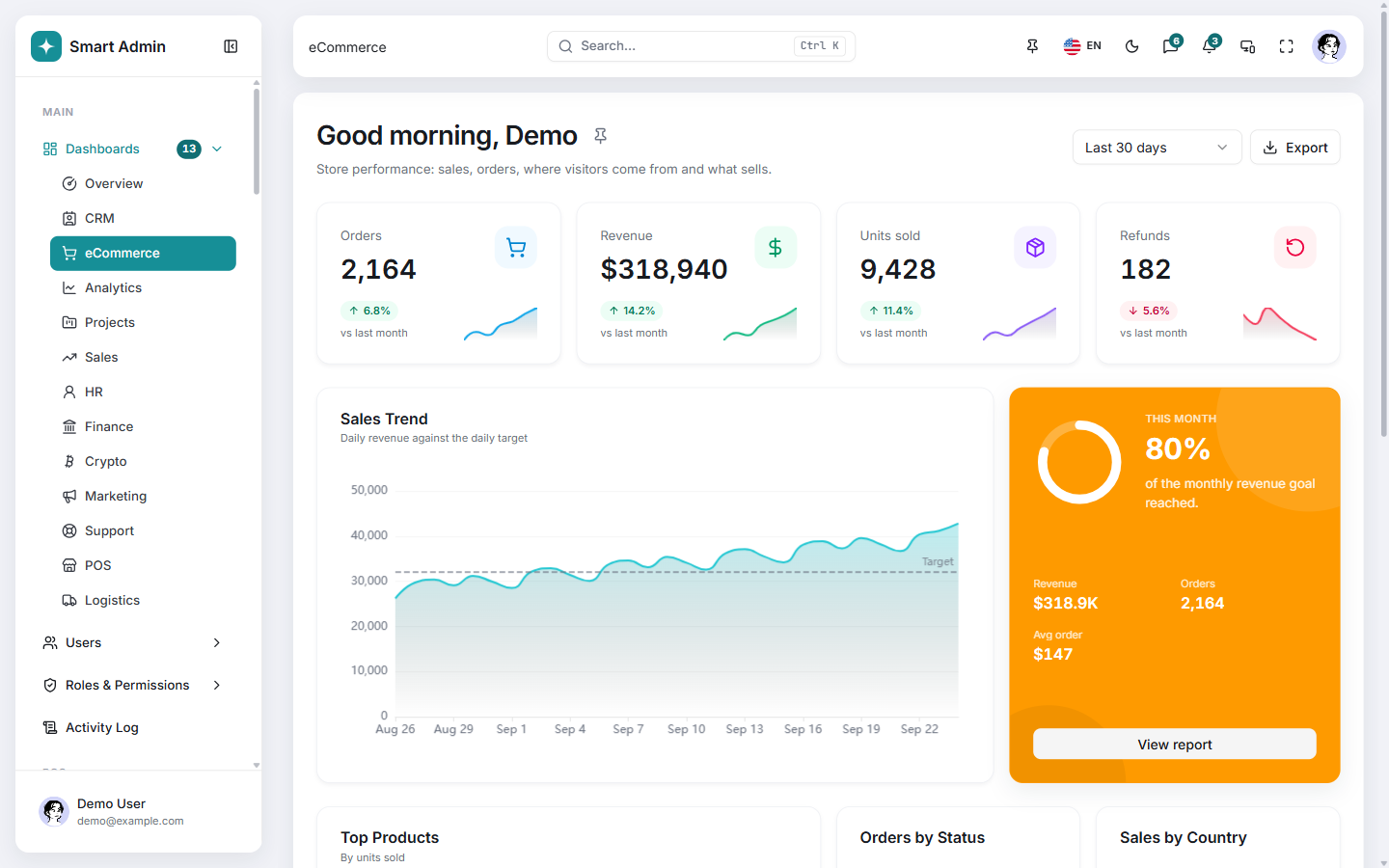 eCommerce dashboard screenshot